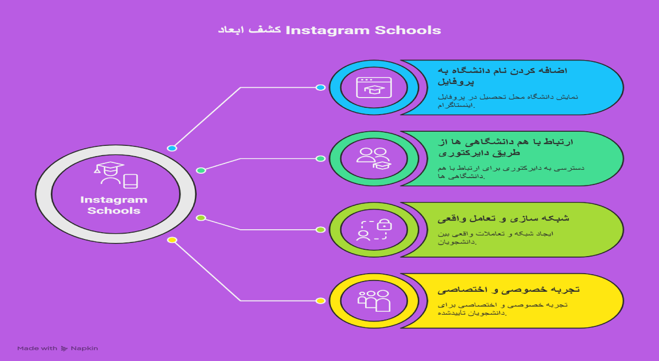 Instagram Schools برای دانشجویان